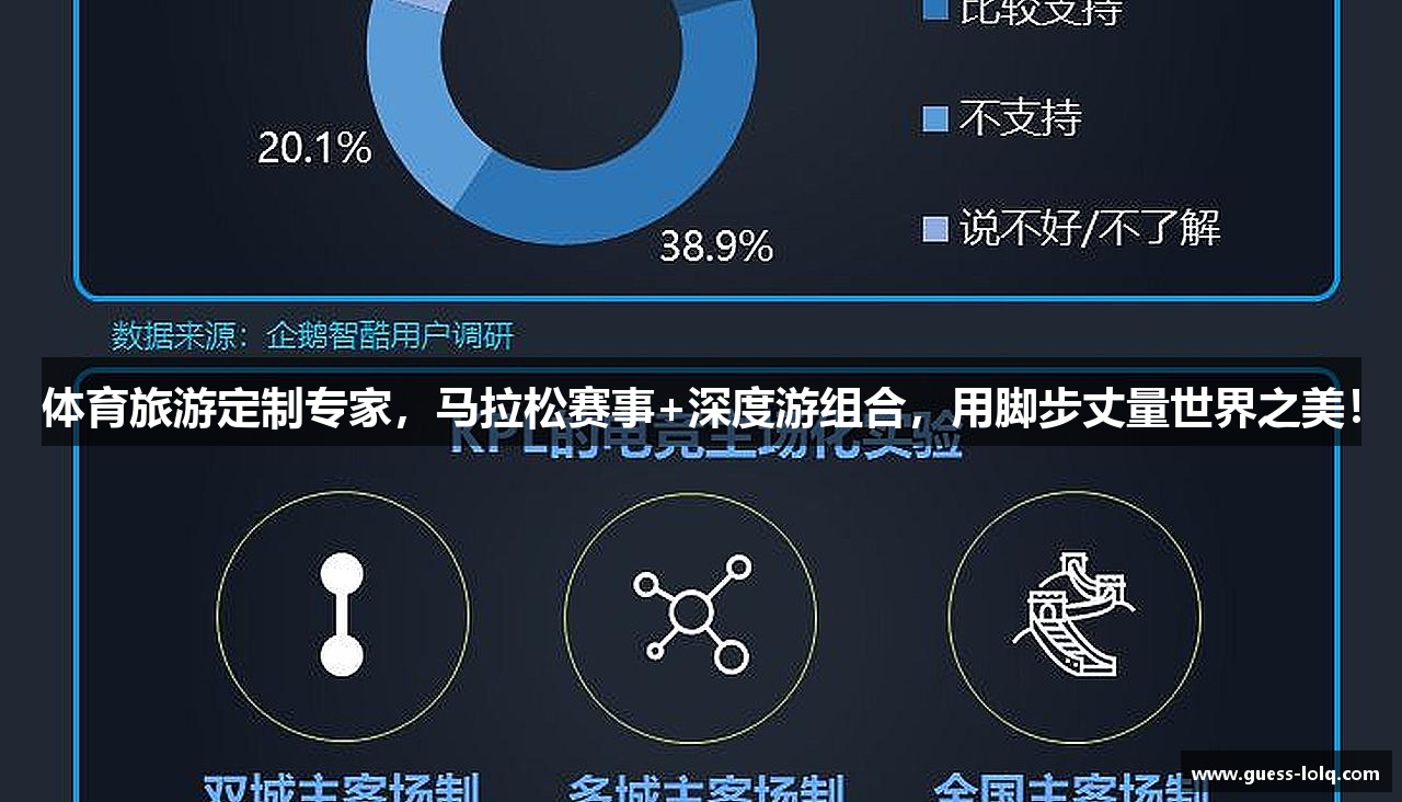 体育旅游定制专家，马拉松赛事+深度游组合，用脚步丈量世界之美！